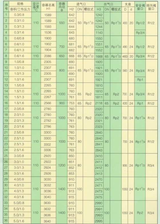 储气罐参数