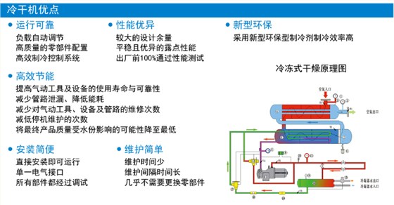 冷干机优点