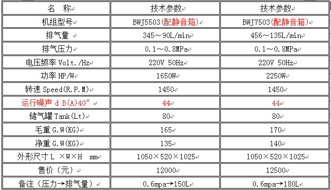 静音机参数