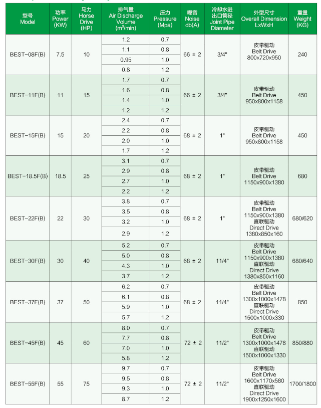 喷油螺杆机1