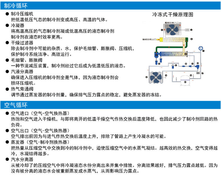 冷干机制冷循环